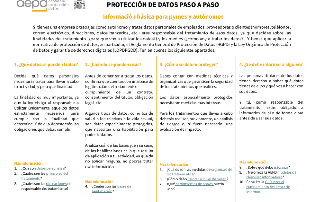 Protección de datos para pymes y autónomos: lo esencial para cumplir el RGPD